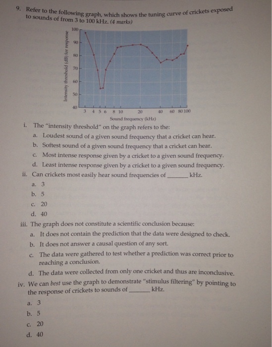 Refer to the following graph, which shows the tuni
