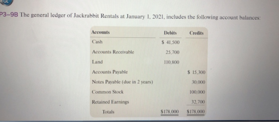 GL P3-9B The general ledger of Jackrabbit Rentals at January 1, 2021, includes the following account balances: Accounts Debit