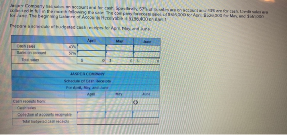 Jasper Company has sales on account and for cash. Specifically, 57% of its sales are on account and 43% are for cash. Credit