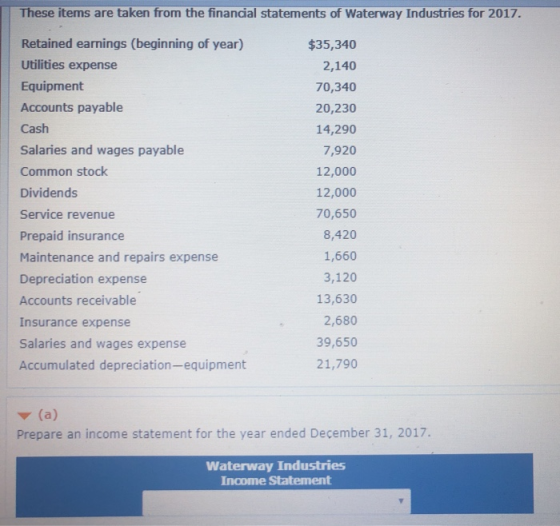 These items are taken from the financial statements of Waterway Industries for 2017. Retained earnings (beginning of year) $3