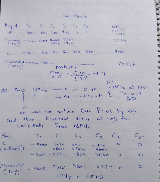 Project & co 9000 , 6000 . Cooo Caste flows Ce ca es 9000 o o NPV (10 ) 3512 Discounted - 900 Coxy 4337 3304 3590 2434 2108 G
