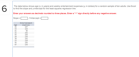 The data below shows age (x, in years) and weekly entertainment expenses (y, in dollars) for a random sample of ten adults. Use Excel 6 to find the slope and y-intercept for the least squares regression line Enter your answers as decimals rounded to three places. Enter a sign directly before any negative answer Slope. Y-Intercept- Entertainment expenses 197 215 85 242 159 235 192 229 195 135 Age 42 61 21 28 30 23 45 47