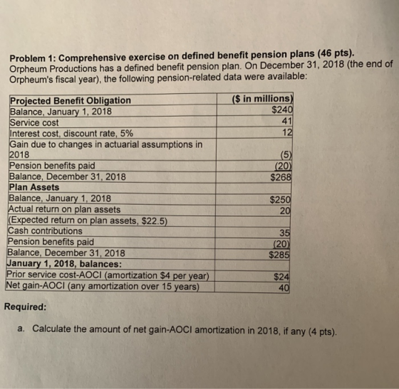 Problem 1: Comprehensive exercise on defined benefit pension plans (46 pts). Orpheum Productions has a defined benefit pensio