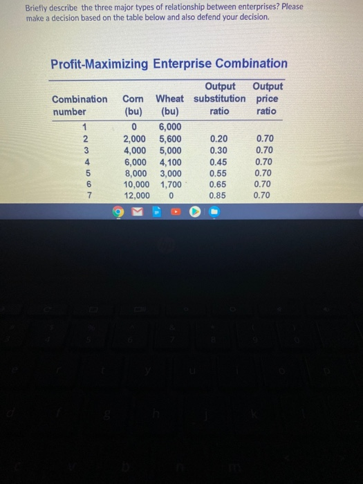 Briefly describe the three major types of relationship between enterprises? Please make a decision based on the table below a