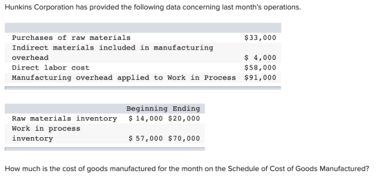 Hunkins Corporation has provided the following data concerning last months operations. Purchases of raw materials $33,000 In