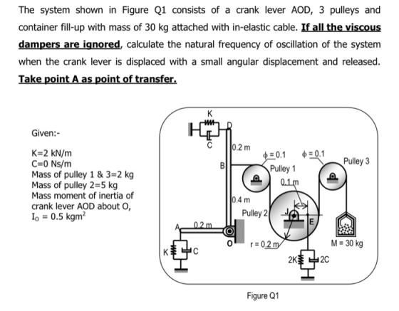 The system shown in Figure Q1 consists of a crank lever AOD, 3 pulleys and container fill-up with mass of 30 kg attached with