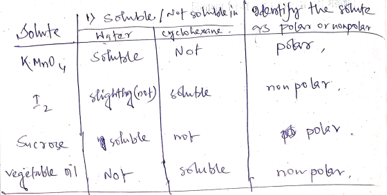 Dolite y soluble / Not soluble indentify the solufe Water cyclohexane a3 polar or nonpolar soluple I Not 1 polar , K.MnO ; no