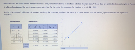 Bivariate data obtained for the paired variables x and y are shown below, in the table labelled Sample data. These data are