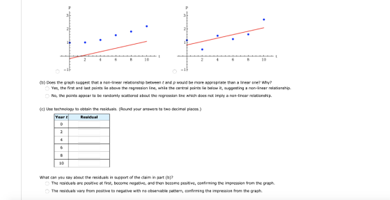 2 4 6 8 10 2 4 6 8 10 (b) Does the graph suggest that a non-linear relationship between t and p would be more appropriate tha