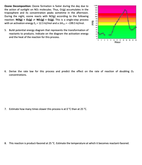 Ozone Decomposition: Ozone formation is faster during the day due to the action of sunlight on NO2 molecules. Thus, Os(g) acc