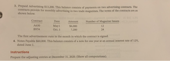 3. Prepaid Advertising $13,200. This balance consists of payments on two advertising contracts. The contracts provide for mon
