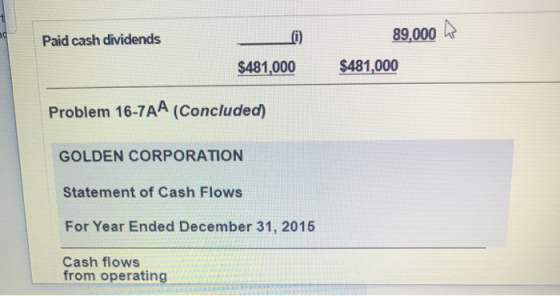 89,000 Paid cash dividends $481,000 $481,000 Problem 16-7AA (Concluded) GOLDEN CORPORATION Statement of Cash Flows For Year E