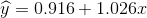 \widehat{y}=0.916+1.026x