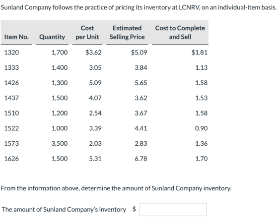 Sunland Company follows the practice of pricing its inventory at LCNRV, on an individual-item basis. Cost per Unit Estimated