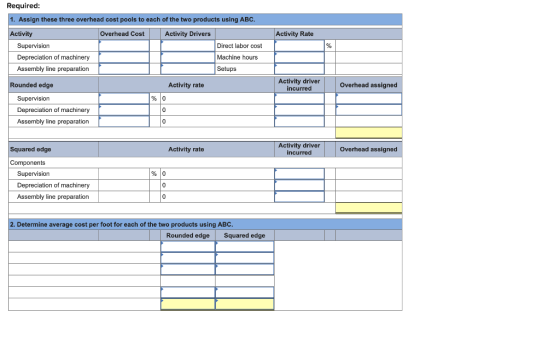 Required: 1. Assign these three overhead cost pools to each of the two products using ABC. Activity Overhead Cost Activity Dr