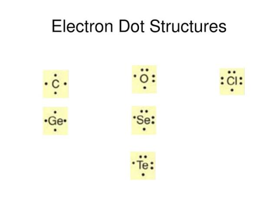 Electron Dot Structures ... :01: .Ge: *Se: Te: