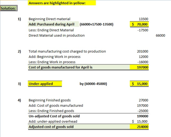 Answers are highlighted in yellow: Solution: 1) $ Beginning Direct material Add: Purchased during April (66000+17500-13500) L