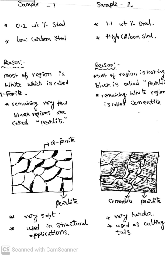 Sample Sample - 2 0.2 wt % sted wt % sted. High carbon steed. low carbon steel 4 Reason: - most of region is White which is c