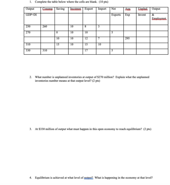 1. Complete the table below where the cells are blank. (10 pts) Output Sensor Saving Inxstant Export Import ort GDP=DI Net Ag