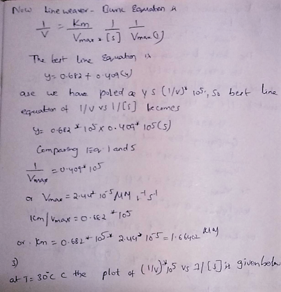 ase or km = 0.682 + 1+ 2.ug 105=1.66402 klas line weaver - Dunk Equation a 음 Vmax & [s] Vmax) The best lire Equation is y=o.b