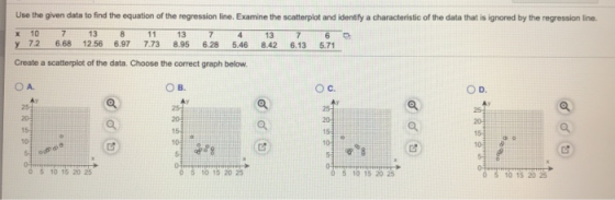 Use the given data to find the equation of the regression line. Examine the scatterplot and identify a characteristic of the