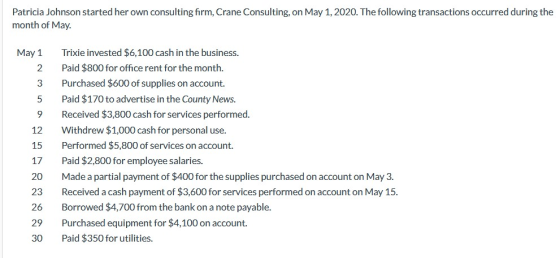 Patricia Johnson started her own consulting firm, Crane Consulting, on May 1, 2020. The following transactions occurred durin