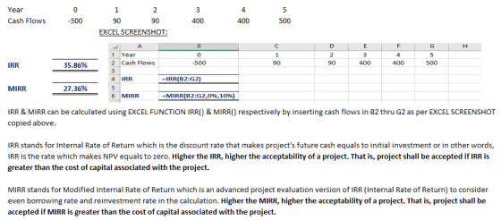 Year 2 4. Cash Flows EXCEL SCREENSHOT: 1 Year 2 Cash Flows 0 3 5 IRR 35.86% 90 90 4 IRR -IRR(B2:G2 MIRR 27.36% 6 MIRR -MIRR(B2:G2,096, 1096 IRR & MIRR can be calculated using EXCEL FUNCTION IRR() & MIRR() respectively by inserting cash flows in B2 thru G2 as per EXCEL SCREENSHOT copied above IRR stands for Internal Rate of Return which is the discount rate that makes projects future cash equals to initial investment or in other words IRR is the rate which makes NPV equals to zero. Higher the IRR, higher the acceptability of a project. That is, project shall be accepted if IRR is greater than the cost of capital associated with the project. MIRR stands for Modified Internal Rate of Return which is an advanced project evaluation version of IRR (Internal Rate of Return) to consider even borrowing rate and reinvestment rate in the calculation. Higher the MIRR, higher the acceptability of a project. That is, project shall be accepted if MIRR is greater than the cost of capital associated with the project.