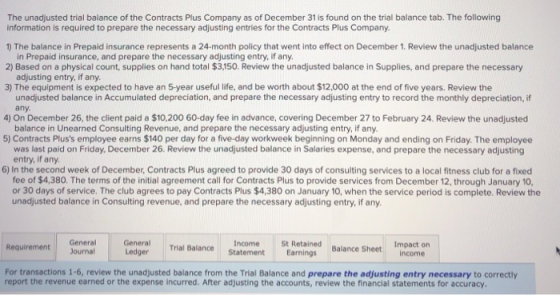 The unadjusted trial balance of the Contracts Plus Company as of December 31 is found on the trial balance tab. The following