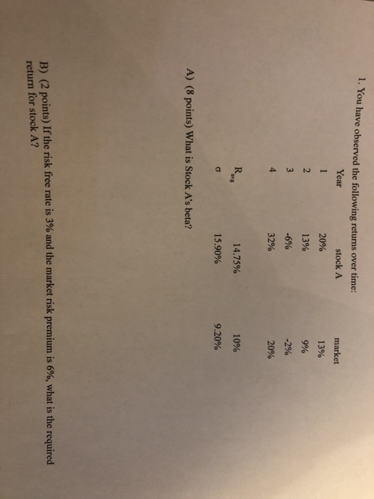 1. You have observed the following returns over time Year stock A 20% 13% 490 32% market 13% 20% 14.75% 10% avg 15.90% 9.20% A) (8 points) What is Stock As beta? B) (2 points) If the risk free rte is 3% and the market risk premiumis 6% what is the required return for stock A?