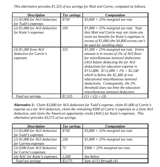 This alternative provides S1,325 of tax savings for Matt and Carrie, computed as follows: Description Tax savings Computation