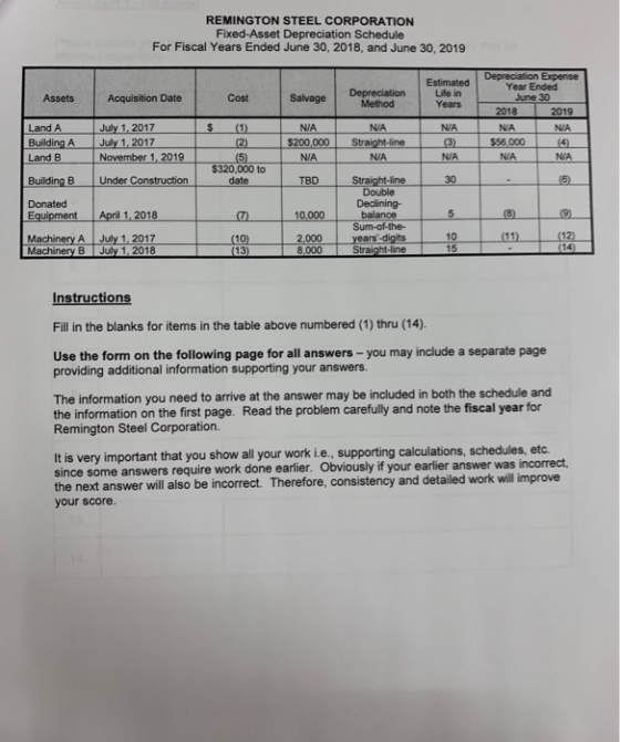 REMINGTON STEEL CORPORATION Fixed-Asset Depreciation Schedule For Fiscal Years Ended June 30, 2018, and June 30, 2019 Assets