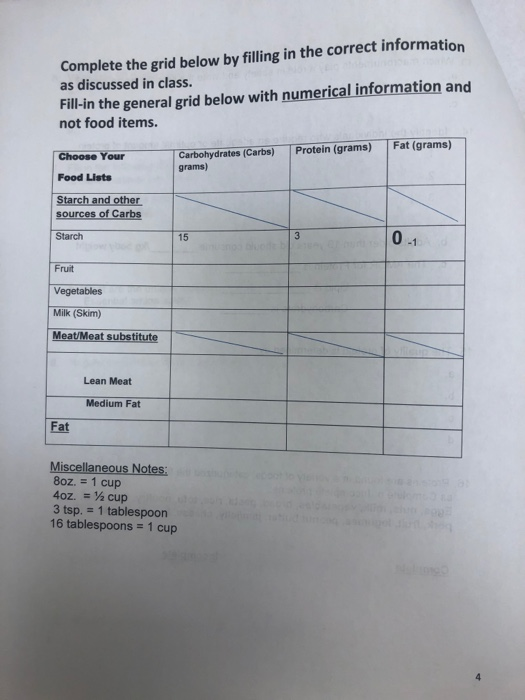 Complete the grid below by filling in the correct information as discussed in class. Fill-in the general grid below with nume