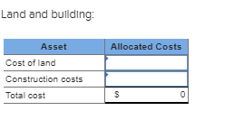 Land and building: Asset Allocated Costs Cost of land Construction costs Total cost