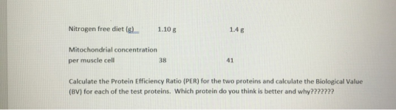 Nitrogen free diet (g) 1.10 g 1.48 Mitochondrial concentration per muscle cell 38 Calculate the Protein Efficiency Ratio (PER