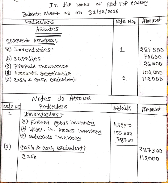 In the books of Flat Top company Balance sheet as on 31/12/2016 Partielllars I Note No Amount Assates current Assates:- (6) I