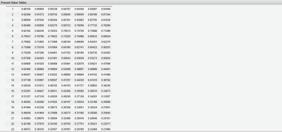 Present Value Tables 3 0 4 5 6 8 10 11 12 13 14 15 16 0.96154 0.92456 .88900 0.85480 0.82193 0.79031 0.75992 0.73069 0.70259