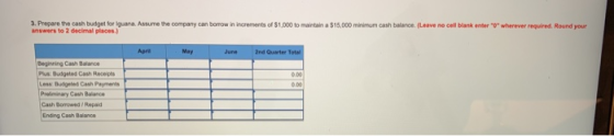 3. Prepare the cash budget for iguana Assume the company can borrow in increments of $1,000 to maintain a $15,000 minimum cas