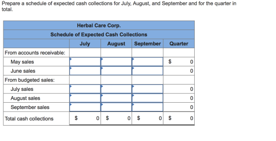 Prepare a schedule of expected cash collections for July, August, and September and for the quarter in total. Herbal Care Cor