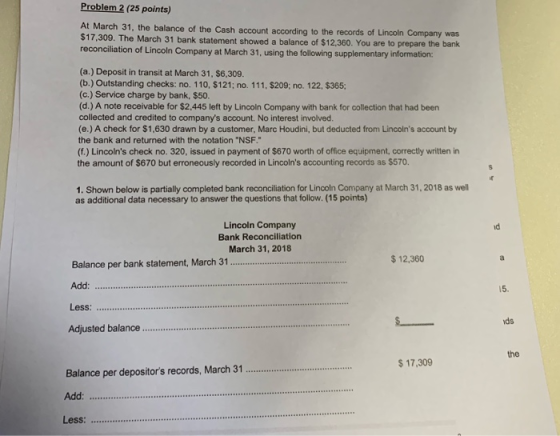 Problem 2 (25 points) At March 31, the balance of the Cash account according to the records of $17,309. The March 31 bank sta