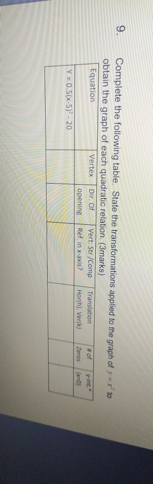 9. Complete the following table. State the transformations applied to the graph of y = r to obtain the graph of each quadrat