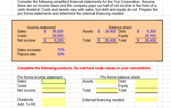 Consider the following simplified financial statements for the Yoo Corporation. Assume there are no income taxes and the company pays out half of net income in the form of a cash dividend. Costs and assets vary with sales, but debt and equity do not. Prepare the pro forma statements and determine the external financing needed Income statement Balance sheet $ 36,000 29,800 01200 Assets $ 26,400 Debt Sales Costs Net income S 6,300 Equity201 Total $ 26,400 Total $ 26,400 Sales increase Payout rate 15% 50% Complete the following analysis. Do not hard code values in your calculations Pro forma income statement Sales Costs Net income Pro forma balance sheet Assets Debt Equity Total Dividends Add. To RE External financing needed