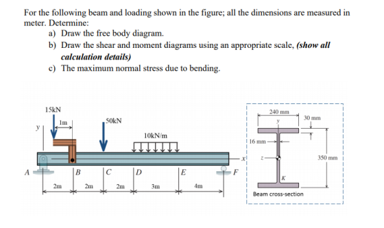 For the following beam and loading shown in the figure; all the dimensions are measured in meter. Determine: a) Draw the free