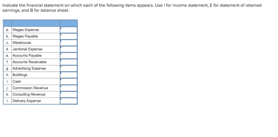 Indicate the financial statement on which each of the following items appears. Use I for income statement, E for statement of