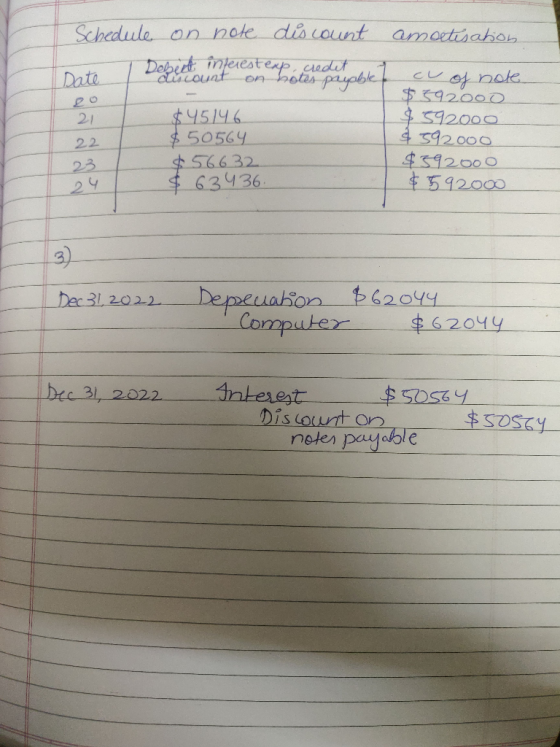 Date Schedule on note discount amoetisation to interestexp, credet wel cu Debutouat on botes payou of note. $ 592000 21 $9519