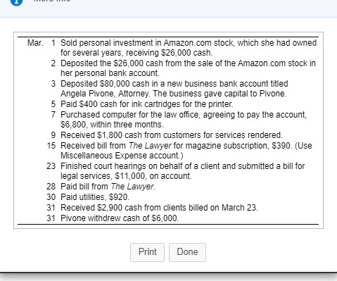 Mar. 1 Sold personal investment in Amazon.com stock, which she had owned for several years, receiving $26,000 cash. 2 Deposit