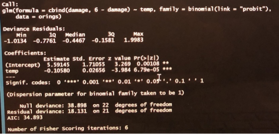 Max Call: glm(formula = cbind(damage, 6 - damage) - temp, family - binomial(link = probit), data = orings) Deviance Residua