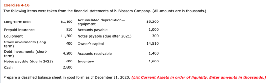 Exercise 4-16 The following items were taken from the financial statements of P. Blossom Company. (All amounts are in thousan