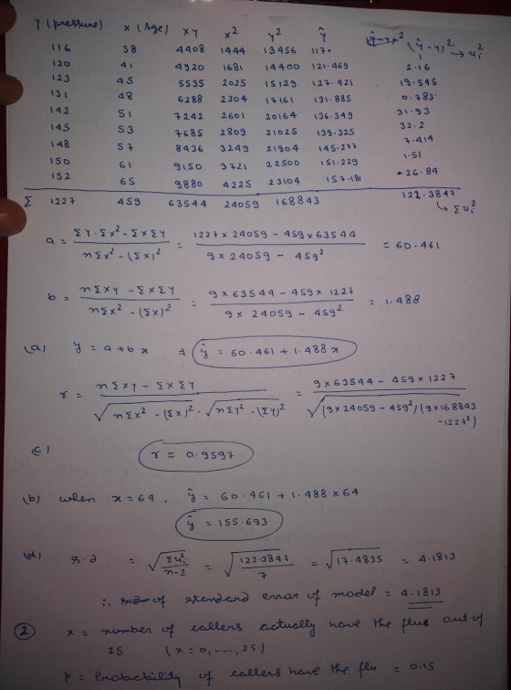 Y I pressure) x lAge) xy x2 y2 IT 2 116 38 4408 1444 13456 117 Lüny? 120 41 1681 14400 121.469 2.16 123 4920 SS3S 4S 2025 IS