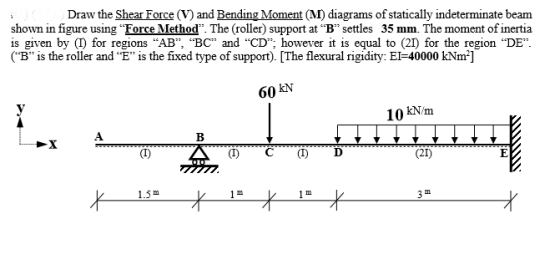 Draw the Shear Force (V) and Bending Moment (MI) diagrams of statically indeterminate beam shown in figure using “Force Metho