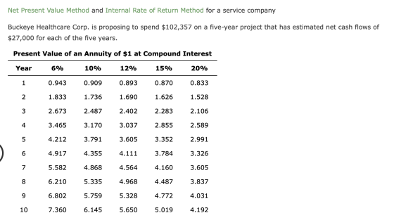 Net Present Value Method and Internal Rate of Return Method for a service company Buckeye Healthcare Corp. is proposing to sp